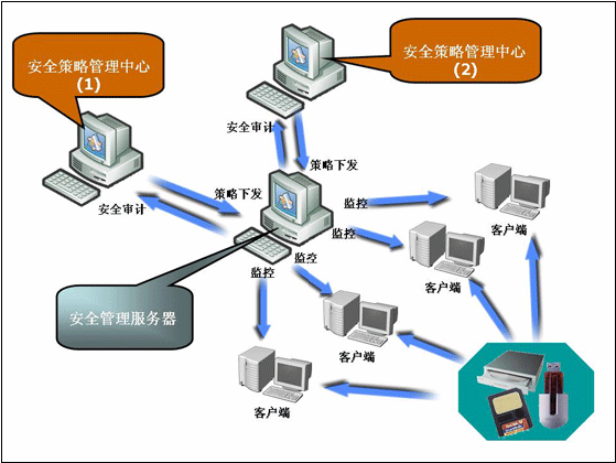 北京海思科网络管理系统